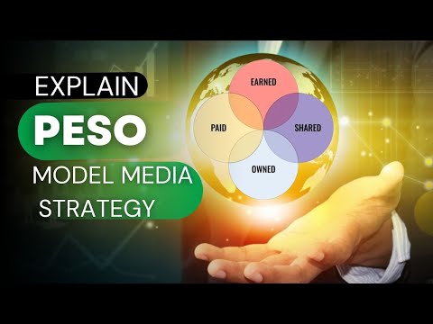 PESO Model-Media Strategy Explained || how to build a digital marketing strategy 2024 [Video]