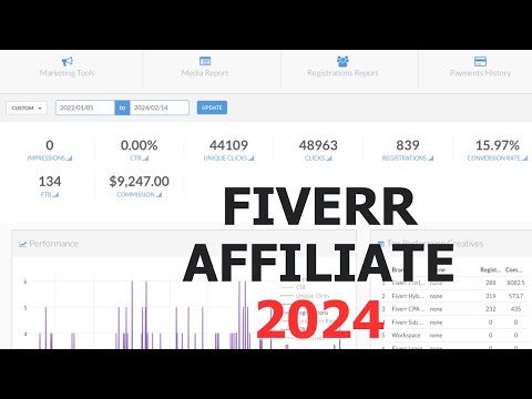 Earn Money with Fiverr | Affiliate Marketing Side Hustle in 2024 [Video]