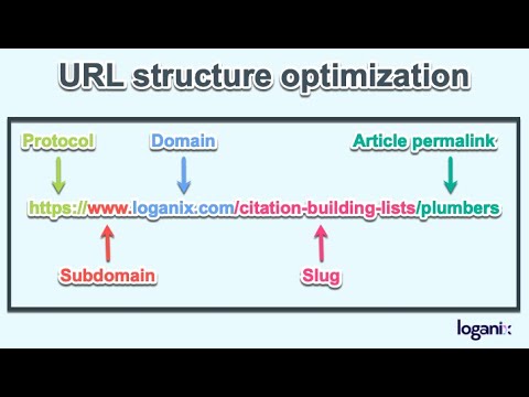 Complete seo tutorial 2024 : STEP 8 URL structure for SEO [Video]