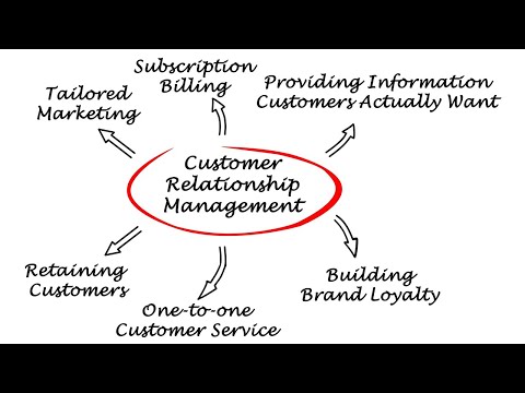 Customer Relationship Management [Video]