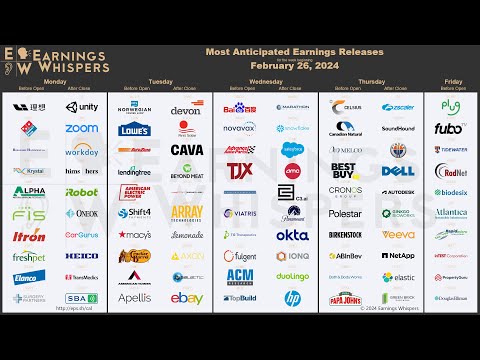 The Most Anticipated Earnings Releases for the Week of February 26, 2024 [Video]