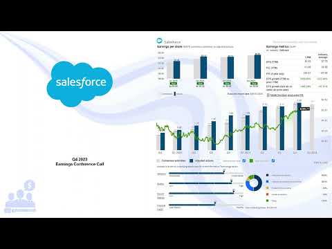 $CRM Salesforce Q4 2023 Earnings Conference Call [Video]