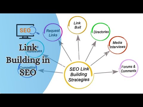 What is Link Building in SEO | Link Building SEO  | Search Engine Optimization Tutorial for Beginner [Video]