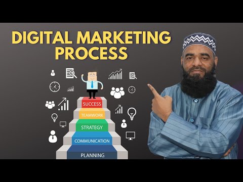 Digital Marketing Process – How to Plan Digital Marketing Strategy [Video]