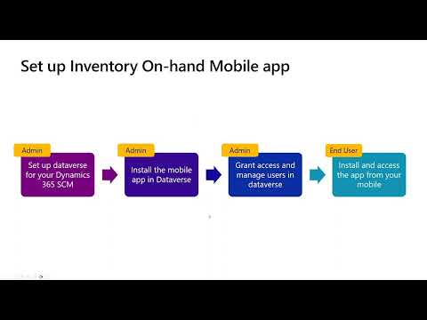 Inventory On hand mobile app in Dynamics 365 [Video]