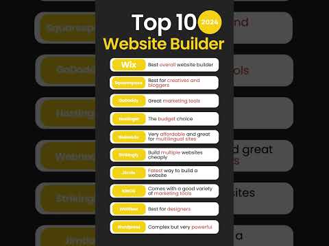Best Website Builder of 2024 (Top 10) [Video]