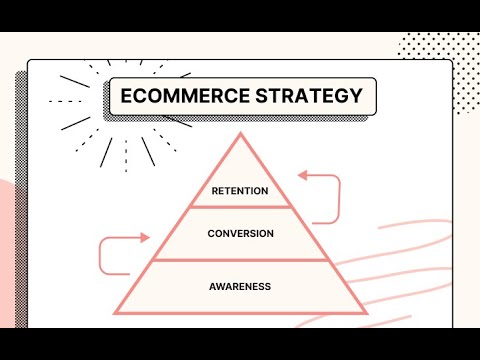 Mastering E-commerce: Strategies for Launching and Scaling Your Online Store [Video]