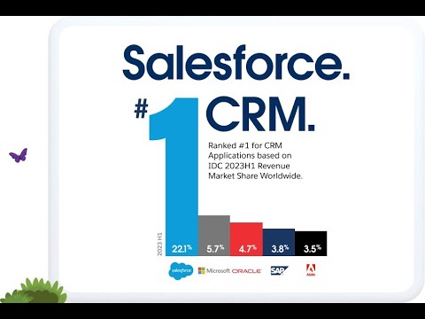 Salesforce the #1 CRM [Video]