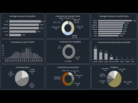 Create an Amazing EXCEL Dashboard in 32 minutes | Marketing Dashboard [Video]