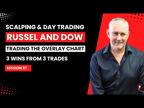 Scalping and Day Trading Russel and Dow. (RTY and YM) Session 97. 3 wins from 3 trades. [Video]