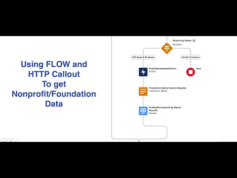 Salesforce Flow: No Code Nonprofit Tax Exempt Verification and IRS Tax Data Retrieval via ProPublica [Video]